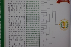 2018全国大会vs佐川急便_190101_0078